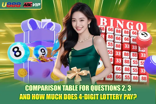 Comparison table for questions 2, 3 and How much does 4-digit lottery pay?